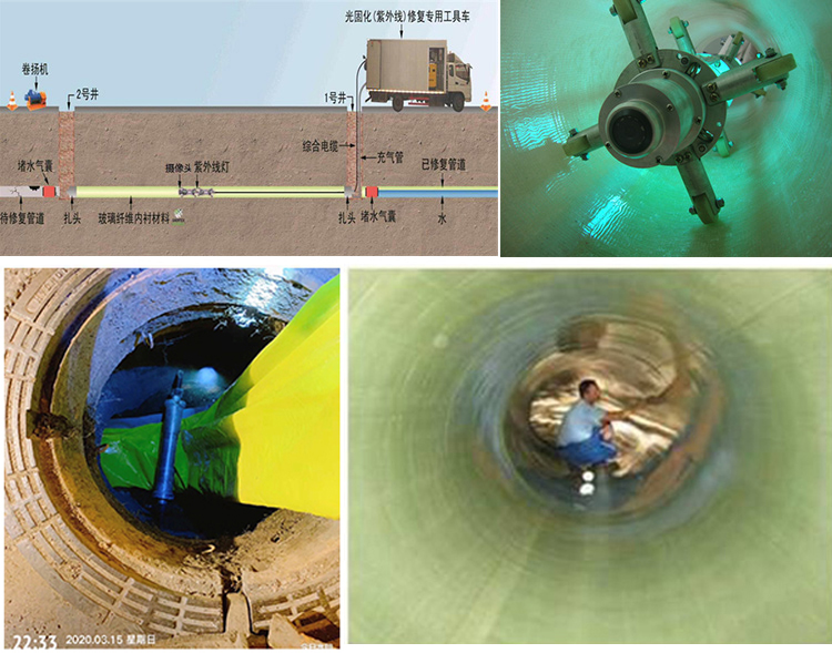 增城UV-CIPP内衬修复