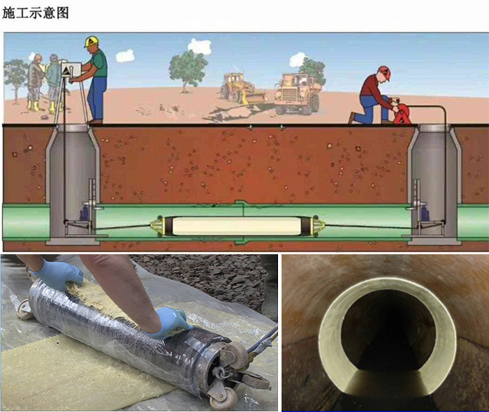 增城管道局部点状修复